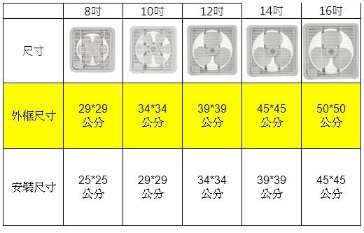 2020年夏日炎炎排風扇安裝教學分享 永用牌吸排風扇推薦 最便宜600元 電器系女孩