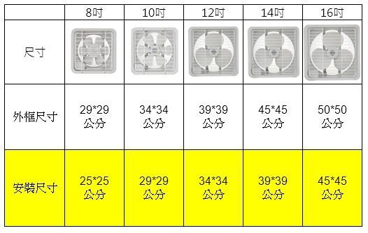 2020年夏日炎炎排風扇安裝教學分享 永用牌吸排風扇推薦 最便宜600元 電器系女孩